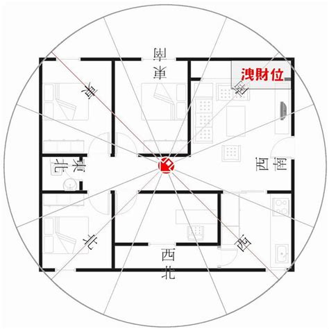 座東南朝西北財位|【風水特輯】財位絕對不是進門斜對角或45度！風水師。